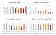 Monthly Market Update Tahoe Condo