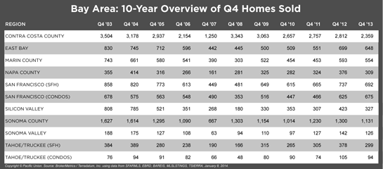 10year_summarychart