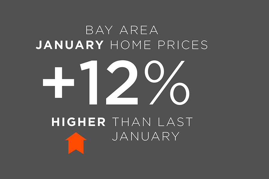 January home price update.