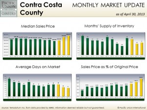 ApCC April Contra Costa County stats