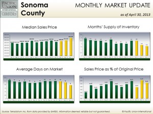 ApSC April Sonoma County stats