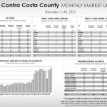 Contra Costa Market Update