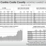 Contra Costa County Monthly Market Report