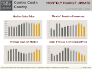 Contra_Costa_Nov_Update