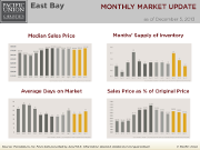 East_Bay_Nov_Update