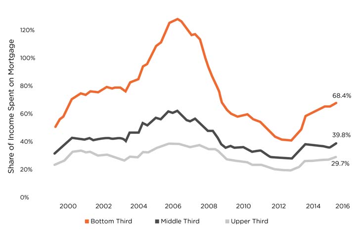 What Trends Are Ahead for the U.S. and Bay Area Housing Markets 