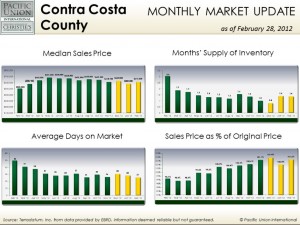 Feb_CCC_pic Contra Costa County