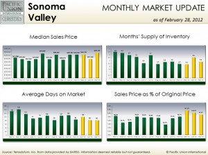 Feb_SoVa_pic Sonoma Valley housing statistics (February)