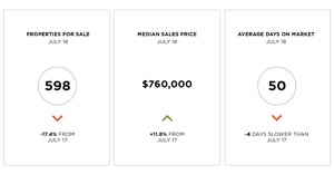 Lake Tahoe SFH Snapshot