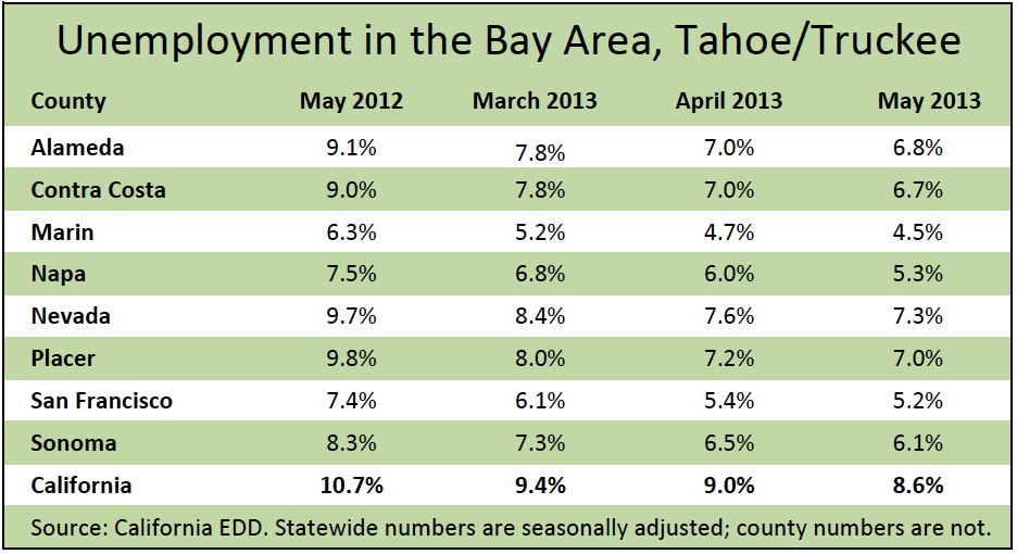 MayJobsReport