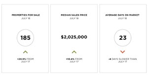 Mid Peninsula Snapshot