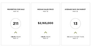 Mid Peninsula Snapshot