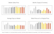 Monthly Market Update East Bay