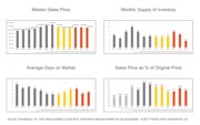 Monthly Market Update Marin