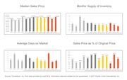 Monthly Market Update Napa