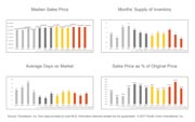 Monthly Market Update Silicon Valley