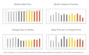 Monthly Market Update Sonoma County