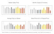 Monthly Market Update Sonoma Valley