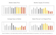 Monthly Market Update Tahoe SFH