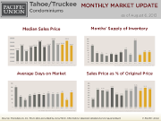 Tahoe/Truckee Condo Chart