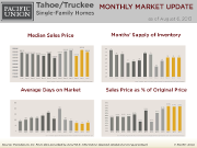 Tahoe/Truckee SFH Chart