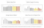 Monthly Market Update Contra Costa