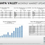 Napa Market Update