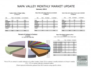 market update