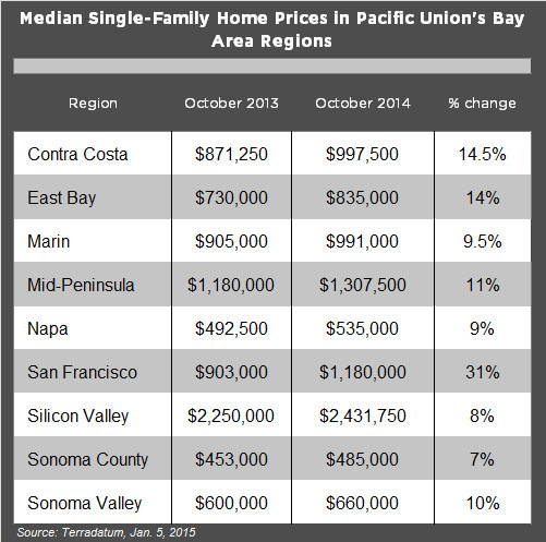 Oct14_Bay_Area_MSP_Changes