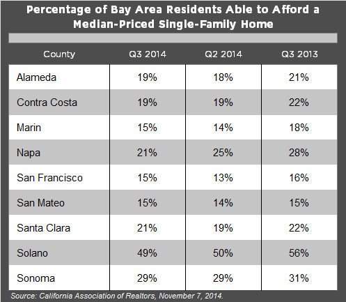 Q3_2014Affordability_Corrected