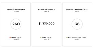 SF SFH Snapshot