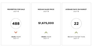 SF SFH Snapshot