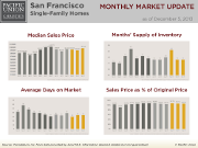 SF_SFH_Nov_Update