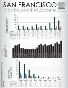 market update