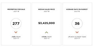 Silicon Valley Snapshot