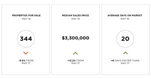 Silicon Valley Snapshot