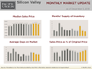 Silicon_Valley_Nov_Update