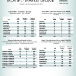 Sonoma County November Market Update