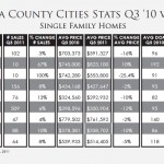 SonomaCountyCitiesStatsQvsQSFH
