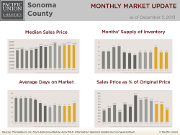 Sonoma_County_Nov_Update