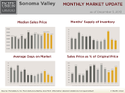 Sonoma_Valley_Nov_Update