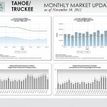 Tahoe/Truckee Market Report