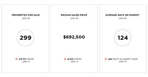 Tahoe SFH Snapshot