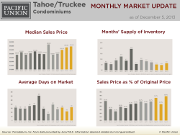 Tahoe_Condo_Nov_Update