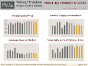 Tahoe_SFH_Nov_Update