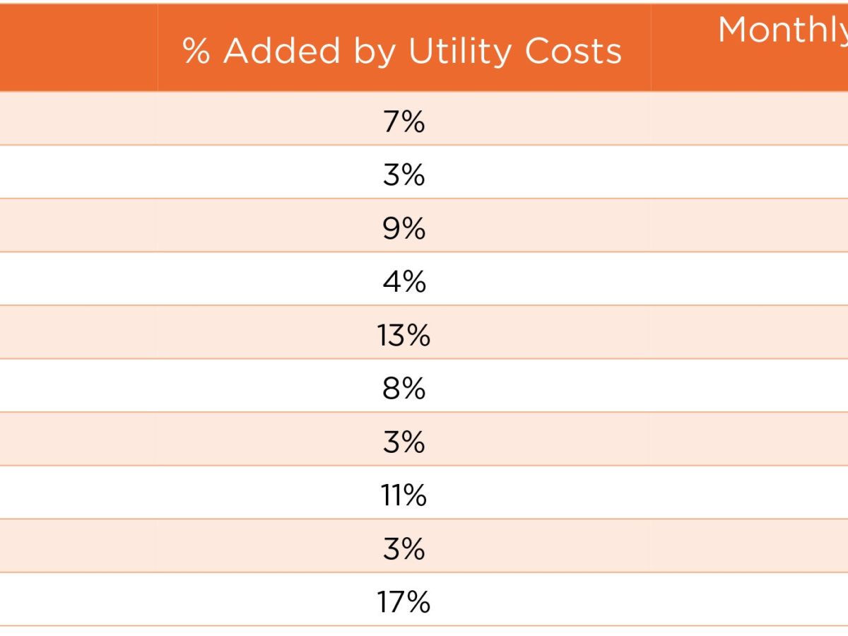 Find Utility Cost By Address