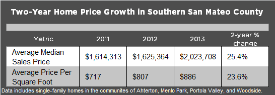 ssm_price_growth