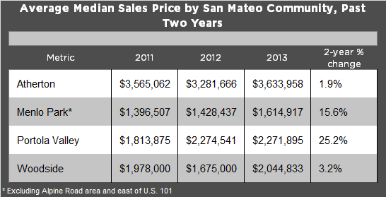 ssm_price_growth
