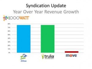 Syndication update